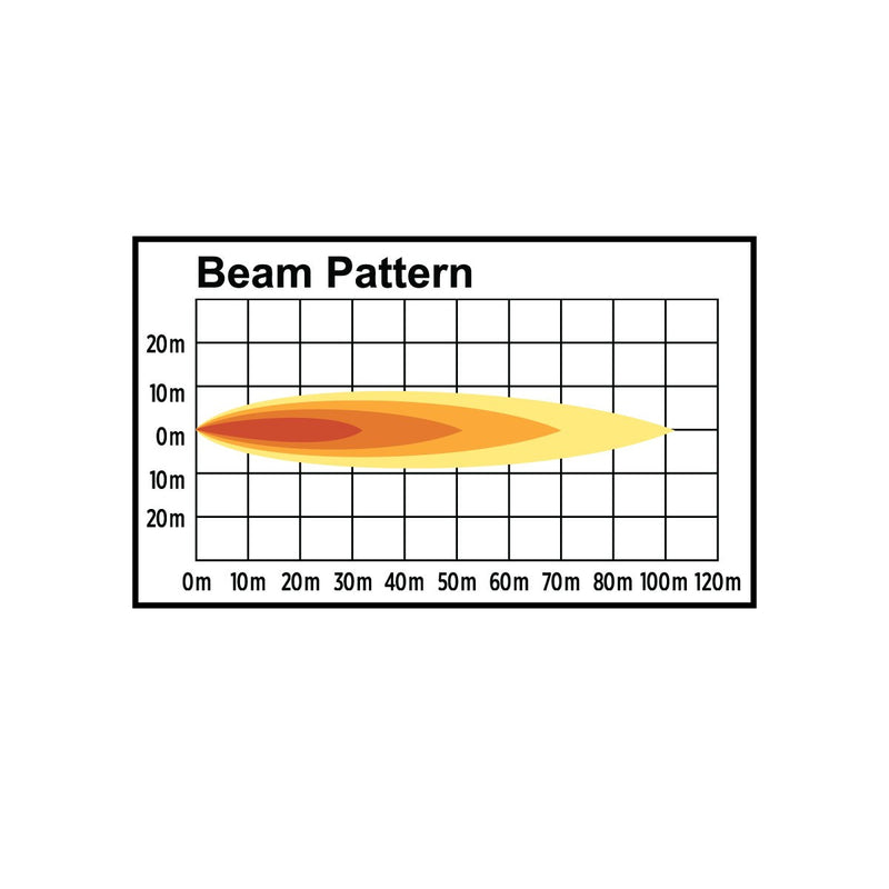 White 5 diode LED mini square spot work light - 900 lumens
