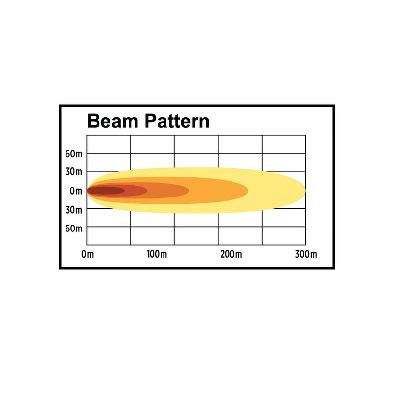 White 7" mini 6 diode LED work light bar - 1260 lumens